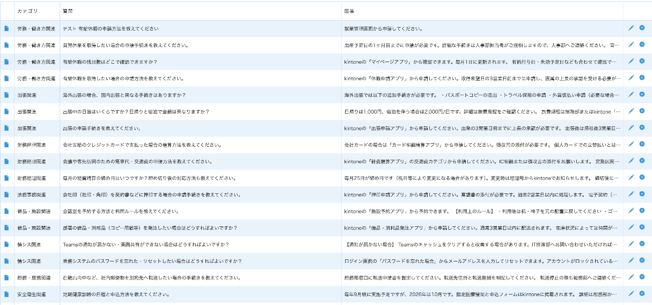 連携対象となるkintoneの「社内FAQ」アプリの画面（見本）