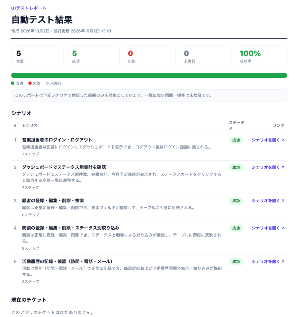 テスト結果レポート