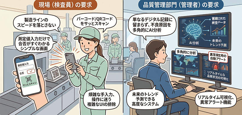 検査員の要求、管理者の要求